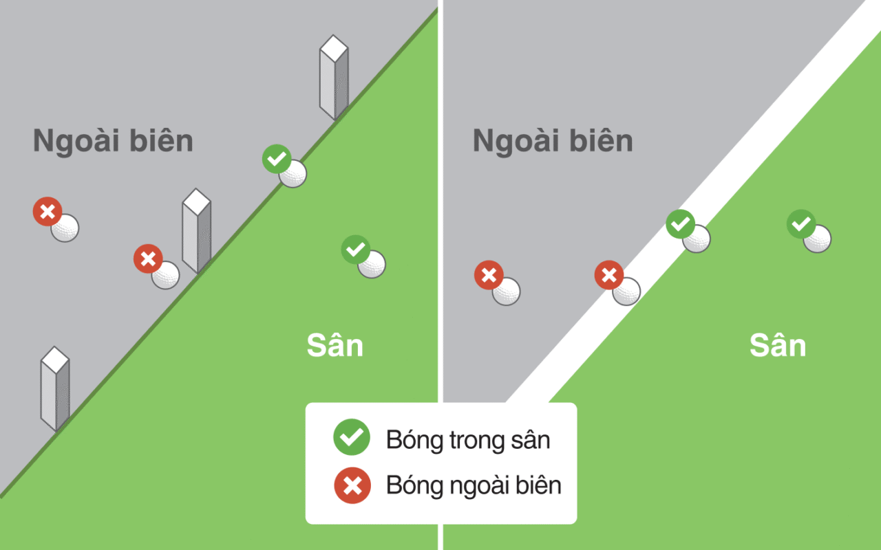 24 Luật Golf Cơ Bản Bạn Cần Biết Khi Tìm Hiểu và Chơi Golf Luật golf bóng ngoài biên