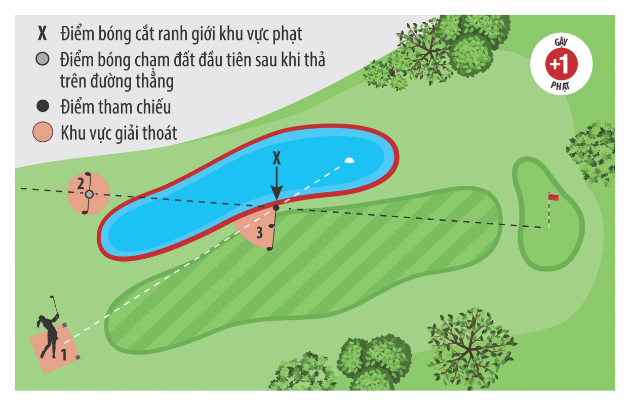 24 Luật Golf Cơ Bản Bạn Cần Biết Khi Tìm Hiểu và Chơi Golf Luật golf giải thoát cọc đỏ