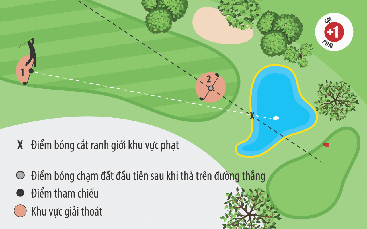 24 Luật Golf Cơ Bản Bạn Cần Biết Khi Tìm Hiểu và Chơi Golf Luật golf giải thoát cọc vàng