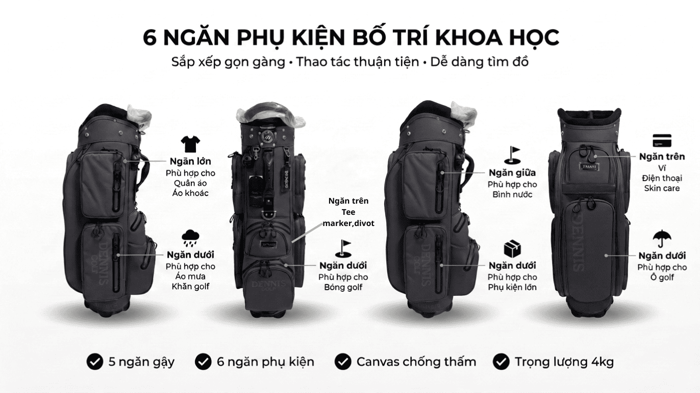 Bộ Túi Gậy Golf Và Túi Đựng Quần Áo | Dennis Golf Infographic các ngăn túi gậy golf dennis