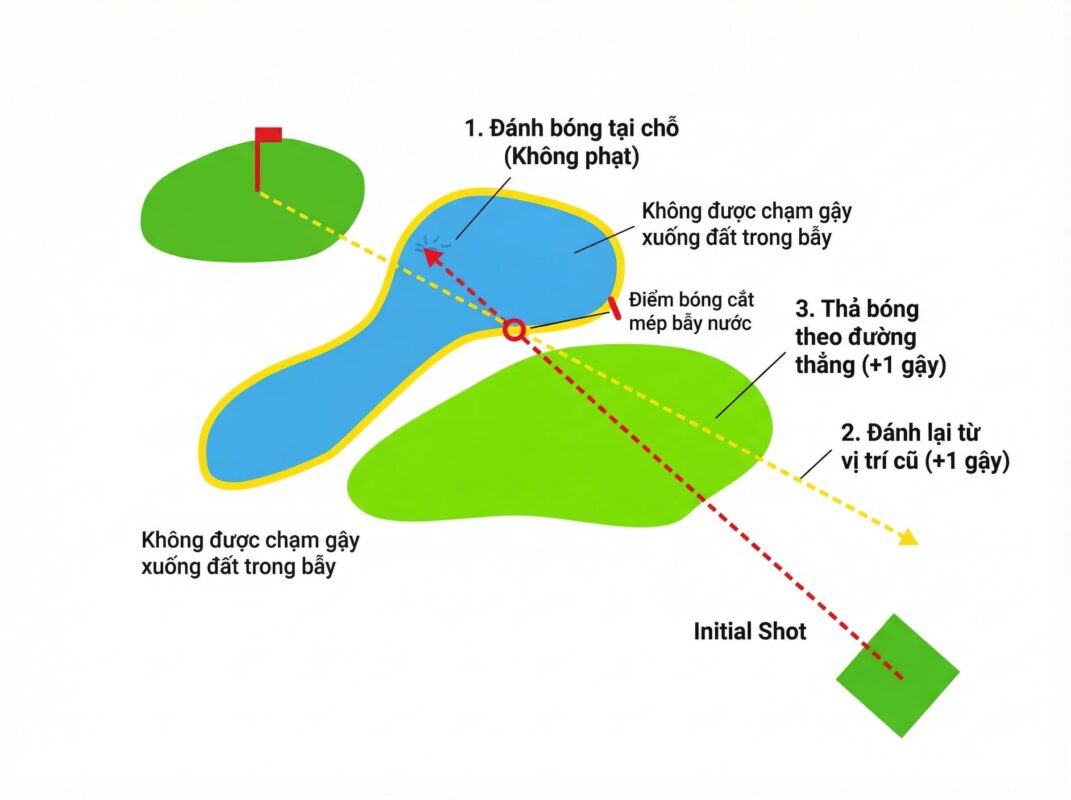 luat golf bay nuoc coc vang