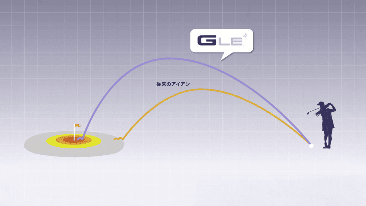 Low CG