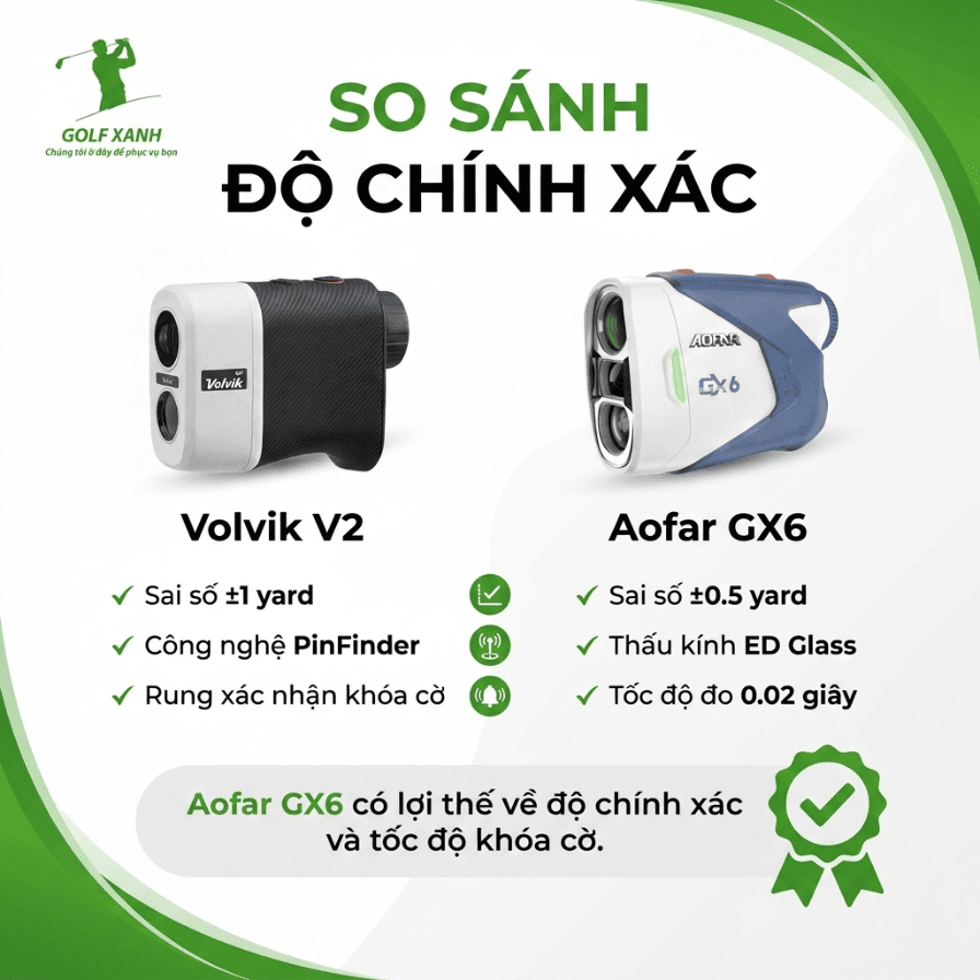 so sanh volvikv2 vs aofargx6 do chinh