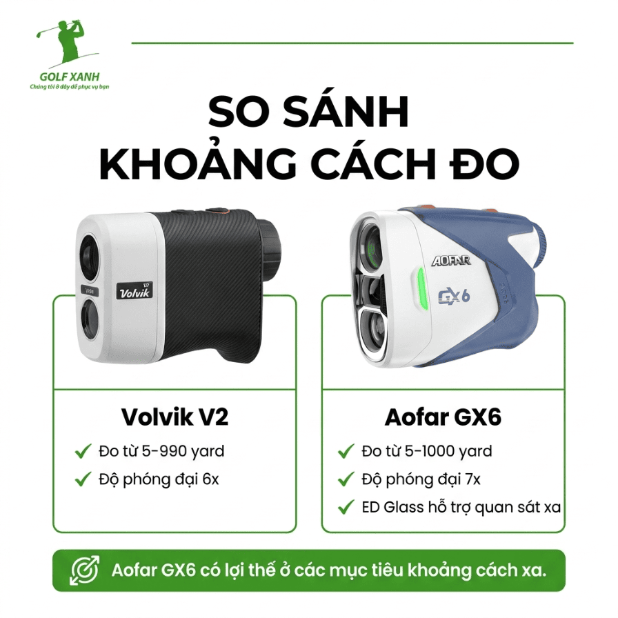 so sanh volvikv2 vs aofargx6 khoang cach do