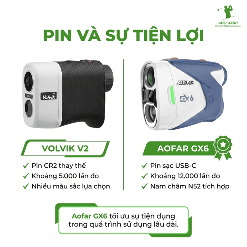 so sanh volvikv2 vs aofargx6 pin