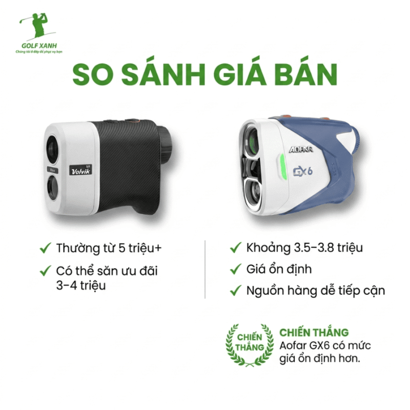 so sanh volvikv2 vs aofargx6 pin gia ban